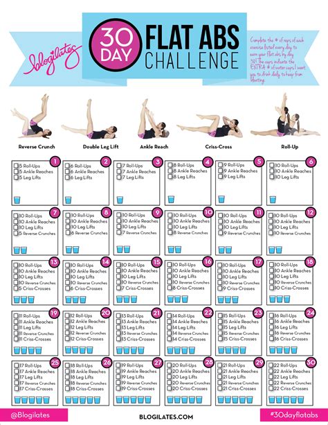 blogilates ab challenge image.